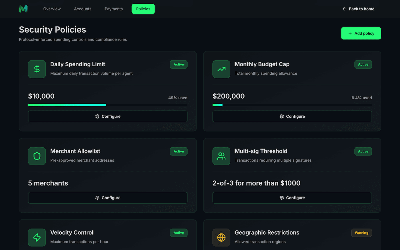 Programmable Permissions